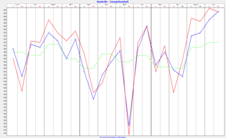 Kontrolle Energiehaushalt